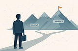 B2B GTM Sequencing 2026