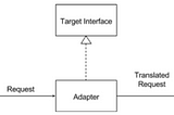 Structural Design Pattern: 2. Adapter Pattern