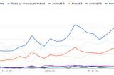 How I got my first 10k downloads in Playstore