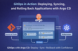 GitOps in Action: Deploying, Syncing, and Rolling Back Applications with Argo CD