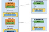 Multi-cluster KCP — Compute as a Service