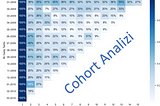 Cohort (Kohort) ile Müşteri Hareket Analizi ve Python Uygulaması