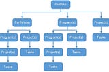 Medical Device PMO Structure