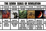 The 7 Seals.