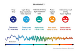 How Can We Automate Our Homes With Our Brains?