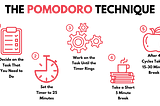 Tell you what ever heard about the Pomodoro Technique????