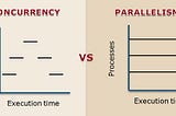 Concurrency