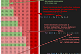 Forbidden ‘For Loops’ — Math I Swore I’d Never Use