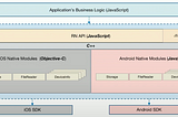 React Native Architecture