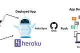 Deployment with Flask, Dash and Heroku and Simplifying Web Development