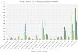 Azure Synapse Dedicated SQL Pool Schema Design Options Benchmark