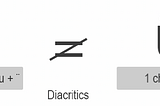 When ‘ü’ Isn’t equal to ‘ü’: Uncovering the Diacritics