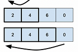 Insertion Sort