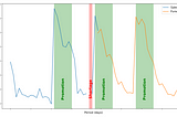 Retail Demand Forecasting: Reducing the Error by 33%