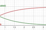 Designing an Effective Algorithmic Caching System: A Walkthrough (1/2)