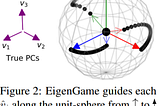 What is Eigen Game?
