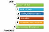 Job Hazard Analysis Technique You Can Follow