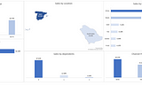 Excel Dashboard-Marketing