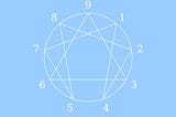 The Enneagram as a Tool for Spiritual Growth — The Basics