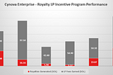 Royalty LP Incentive & Fee Distribution Program — Week 6