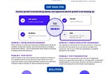 Gap Analysis — Between Investors & Advisors