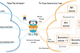 How to scale your web platform with Traefik and Docker Swarm