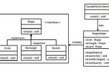 Design Patterns — Facade Pattern