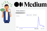 I Published 200 Articles on Medium and this is How Much I’ve Earned!