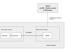 Face Detection Rest API in Production using Docker, NGINX and Flask