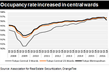 Japan Residential Rental Market Overview Q4 2016