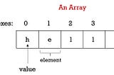 Data Structures Demystified: Arrays