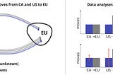 Don’t Forget Confidence Intervals for Your ML Product