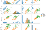 Visualization in Python