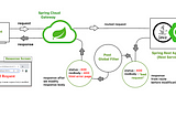 Spring Cloud Gateway || Modify Response Body Using Global Post Filter
