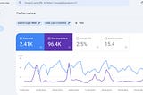 How To Increase Organic Website Traffic In 3 Months ( Real Traffic )