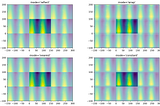 Fourier-Transform for Time Series: About Image Convolution and SciPy