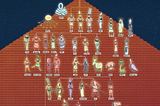 Egyptian Gods Family Tree: Unraveling the Divine Lineage