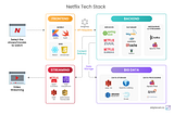 The Tech Behind Netflix’s Unstoppable Streaming