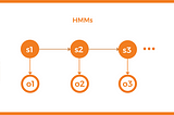 Music Genre Classification using Hidden Markov Models