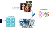 Introduction to Generative Adversarial Networks (GANs)