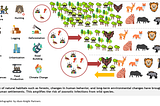 Why Covid-19 Will Not Be The Last Pandemic