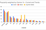 Stack overflow surveys, and what they say about language trends