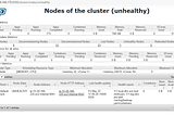 AWS EMR Disk Scaling