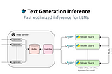 Running Meta’s Llama2 70B on Azure Kubernetes Services using the HuggingFace Inference Server