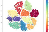 t-SNE on MNIST data-set