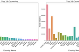 What do the numbers of the COVID-19 pandemic tell us?