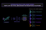 The key for fast and efficient drug discovery: benchmarking the Receptor.AI ADMET prediction model