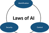 The Three Laws of AI