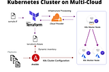 Multi-Cloud Kubernetes Setup Using Ansible and Terraform