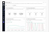 Content Marketing ROI: Measuring What Actually Matters
